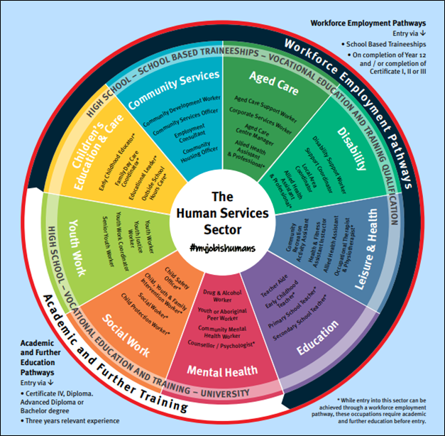 Community Services Industry Spotlight community-services-industry-spotlight